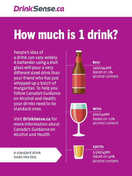 Lower Risk Drinking | Manitoba Liquor & Lotteries